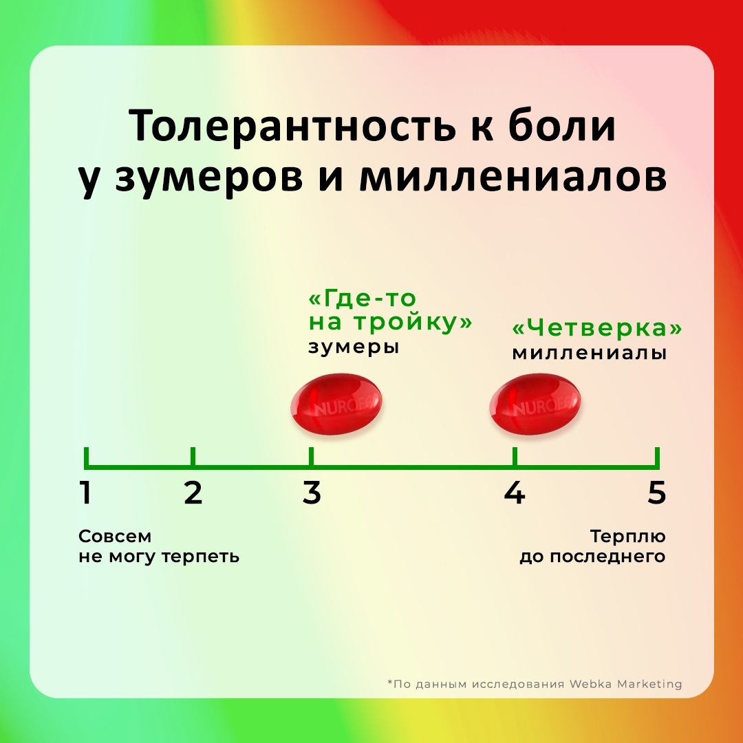 Быстродействующие капсулы с жидким веществом: сущ…