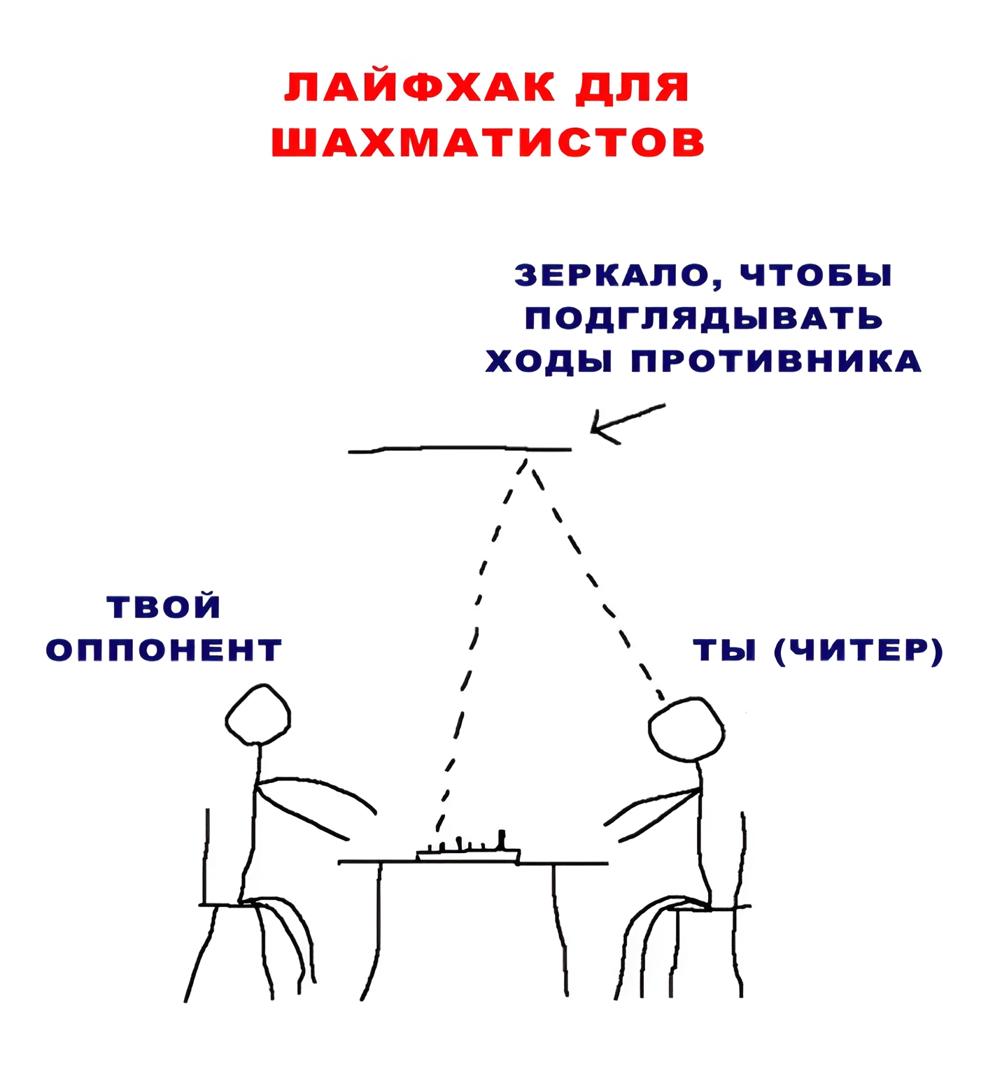 Кто придумал шахматы и как они появились.Скорее в…